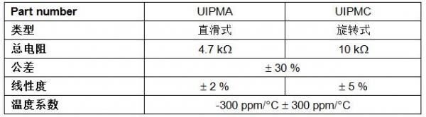 Vishay推出新的直滑式和旋轉(zhuǎn)式工業(yè)級電位器位移傳感器